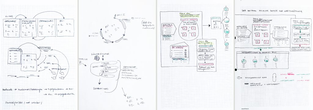 Skizzen für die Wertschöpfungskettengrafik, die die Entwicklung verschiedener Formen zur Visualisierung zeigen.